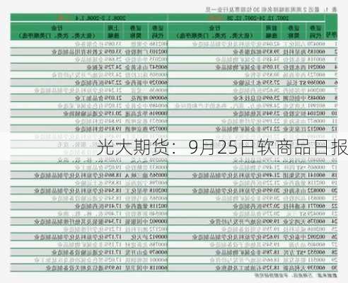 光大期货：9月25日软商品日报