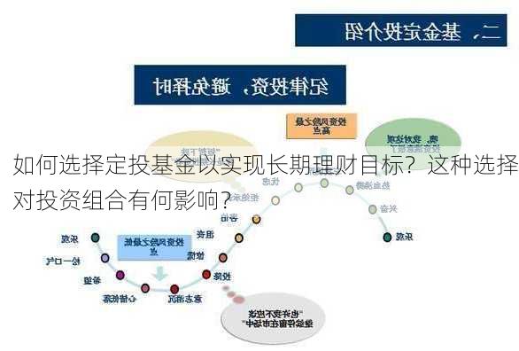 如何选择定投基金以实现长期理财目标？这种选择对投资组合有何影响？