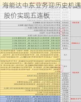 海能达中东业务迎历史机遇 股价实现五连板