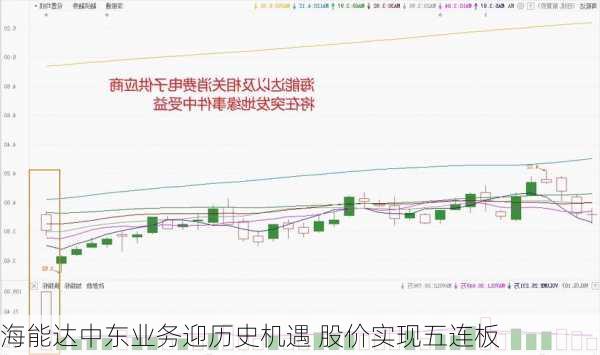 海能达中东业务迎历史机遇 股价实现五连板