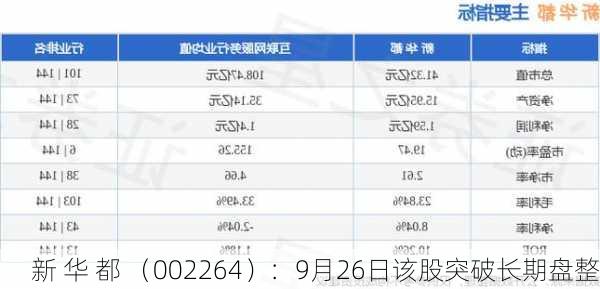 新 华 都 （002264）：9月26日该股突破长期盘整