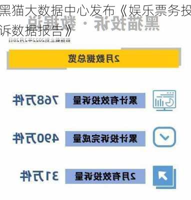 黑猫大数据中心发布《娱乐票务投诉数据报告》
