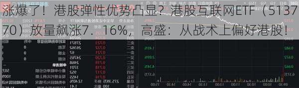 涨爆了！港股弹性优势凸显？港股互联网ETF（513770）放量飙涨7．16%，高盛：从战术上偏好港股！