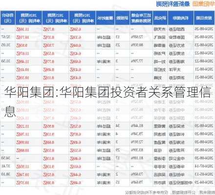 华阳集团:华阳集团投资者关系管理信息