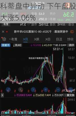 科蒂盘中异动 下午盘股价大涨5.06%