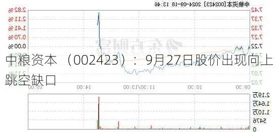 中粮资本 （002423）：9月27日股价出现向上跳空缺口