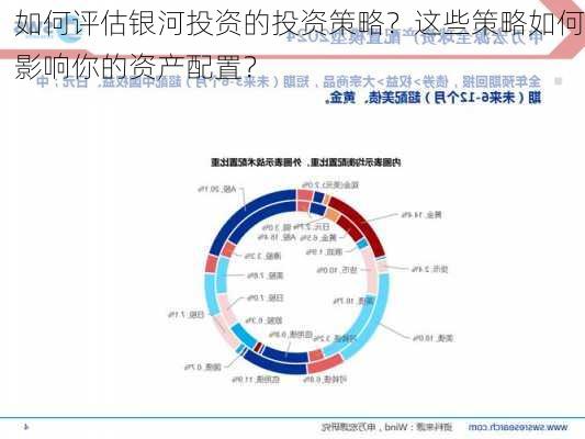 如何评估银河投资的投资策略？这些策略如何影响你的资产配置？