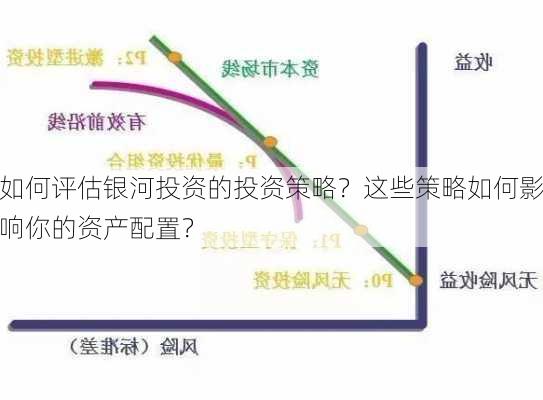 如何评估银河投资的投资策略？这些策略如何影响你的资产配置？