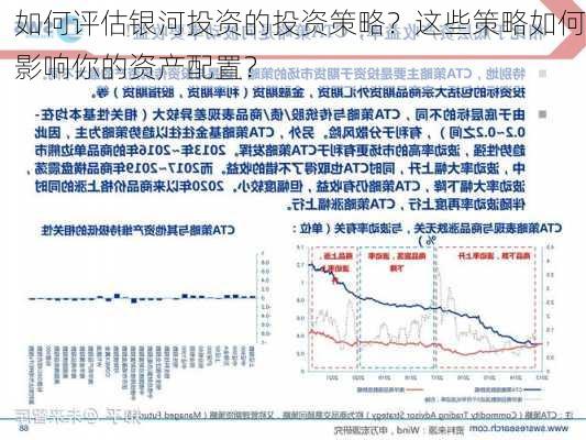 如何评估银河投资的投资策略？这些策略如何影响你的资产配置？