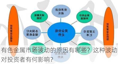 有色金属市场波动的原因有哪些？这种波动对投资者有何影响？