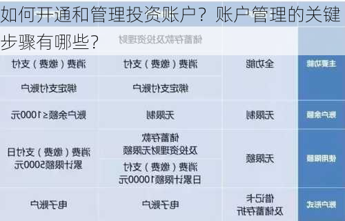 如何开通和管理投资账户？账户管理的关键步骤有哪些？