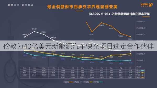 伦敦为40亿美元新能源汽车快充项目选定合作伙伴