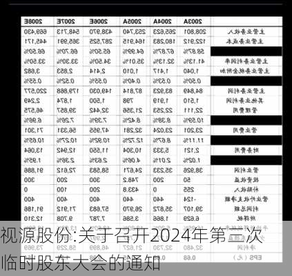 视源股份:关于召开2024年第三次临时股东大会的通知