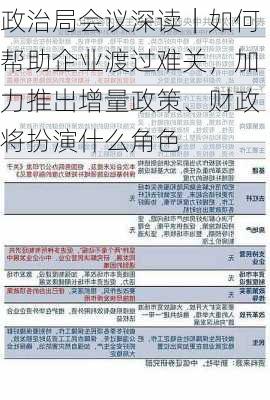 政治局会议深读｜如何帮助企业渡过难关，加力推出增量政策、财政将扮演什么角色