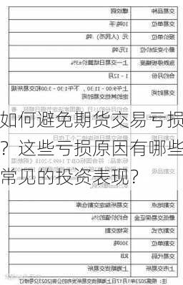 如何避免期货交易亏损？这些亏损原因有哪些常见的投资表现？