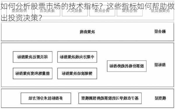 如何分析股票市场的技术指标？这些指标如何帮助做出投资决策？