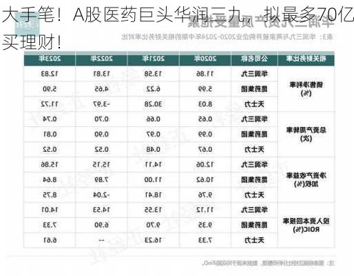 大手笔！A股医药巨头华润三九，拟最多70亿买理财！