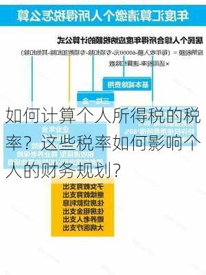 如何计算个人所得税的税率？这些税率如何影响个人的财务规划？