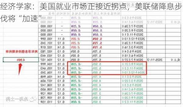 经济学家：美国就业市场正接近拐点，美联储降息步伐将“加速”