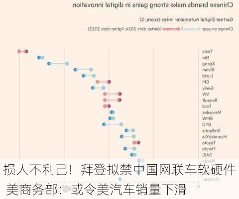 损人不利己！拜登拟禁中国网联车软硬件 美商务部：或令美汽车销量下滑