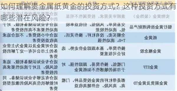 如何理解贵金属纸黄金的投资方式？这种投资方式有哪些潜在风险？