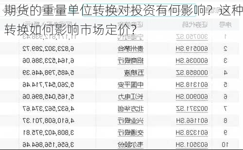 期货的重量单位转换对投资有何影响？这种转换如何影响市场定价？