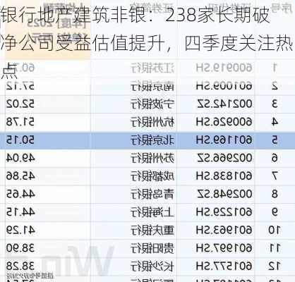 银行地产建筑非银：238家长期破净公司受益估值提升，四季度关注热点