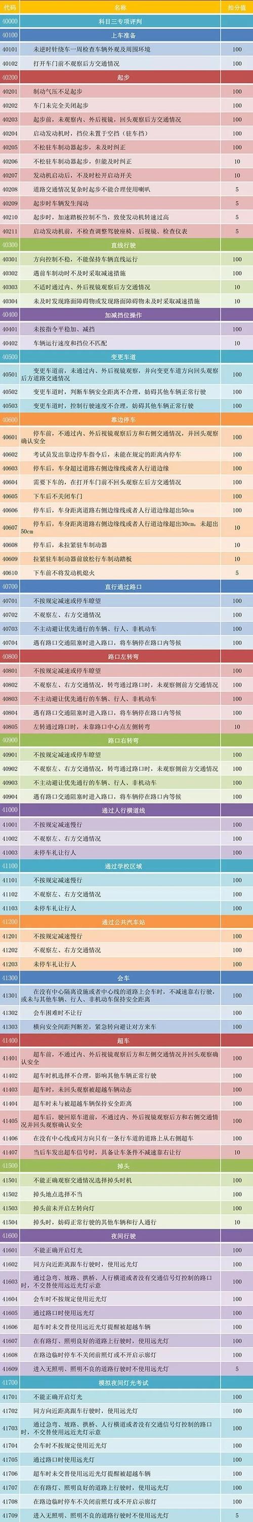 如何解除车辆状态扣留？这些操作有哪些需要注意的细节？