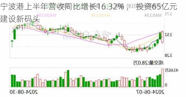 宁波港上半年营收同比增长16.32% ， 投资65亿元建设新码头