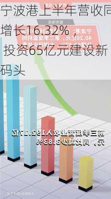 宁波港上半年营收同比增长16.32% ， 投资65亿元建设新码头