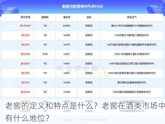 老窖的定义和特点是什么？老窖在酒类市场中有什么地位？