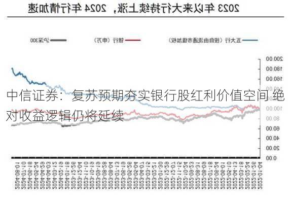 中信证券：复苏预期夯实银行股红利价值空间 绝对收益逻辑仍将延续