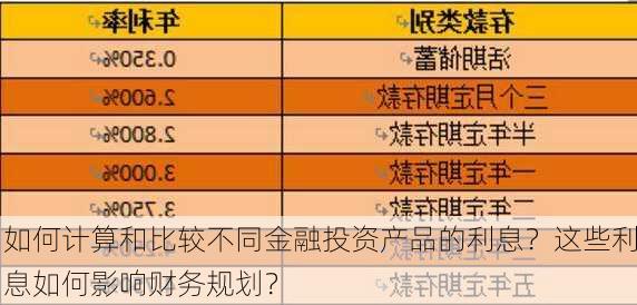 如何计算和比较不同金融投资产品的利息？这些利息如何影响财务规划？