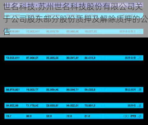 世名科技:苏州世名科技股份有限公司关于公司股东部分股份质押及解除质押的公告