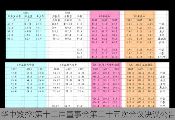 华中数控:第十二届董事会第二十五次会议决议公告