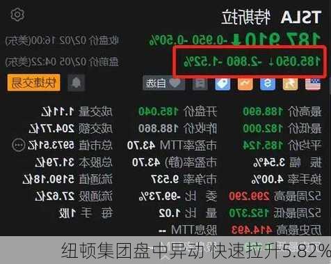 纽顿集团盘中异动 快速拉升5.82%