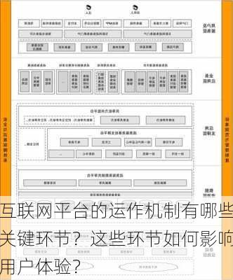 互联网平台的运作机制有哪些关键环节？这些环节如何影响用户体验？