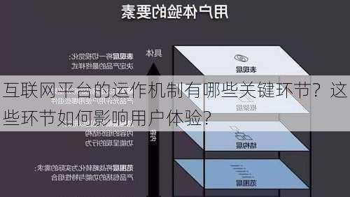 互联网平台的运作机制有哪些关键环节？这些环节如何影响用户体验？