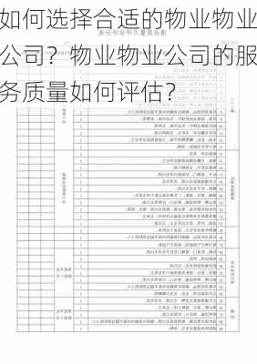 如何选择合适的物业物业公司？物业物业公司的服务质量如何评估？