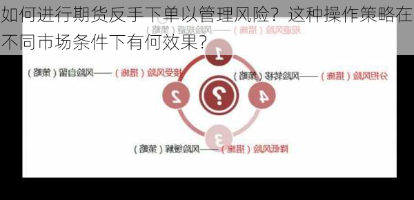 如何进行期货反手下单以管理风险？这种操作策略在不同市场条件下有何效果？