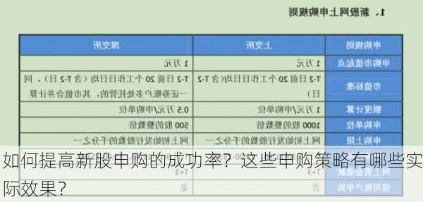 如何提高新股申购的成功率？这些申购策略有哪些实际效果？