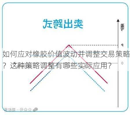 如何应对橡胶价值波动并调整交易策略？这种策略调整有哪些实际应用？