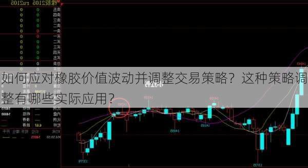 如何应对橡胶价值波动并调整交易策略？这种策略调整有哪些实际应用？