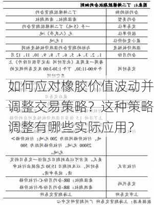 如何应对橡胶价值波动并调整交易策略？这种策略调整有哪些实际应用？