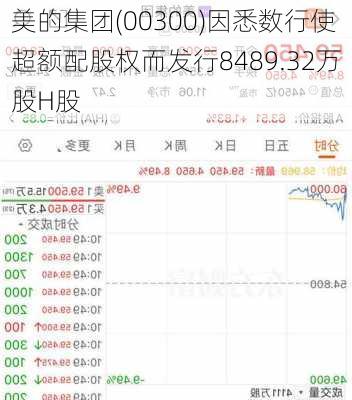 美的集团(00300)因悉数行使超额配股权而发行8489.32万股H股