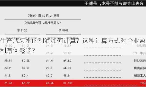 生产瓶装水的利润如何计算？这种计算方式对企业盈利有何影响？