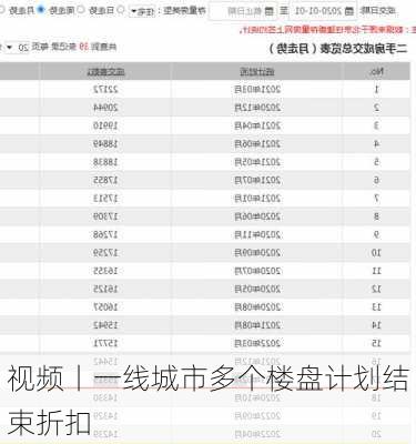 视频丨一线城市多个楼盘计划结束折扣