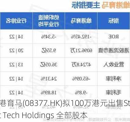 维港育马(08377.HK)拟100万港元出售Strat Tech Holdings 全部股本