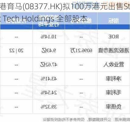 维港育马(08377.HK)拟100万港元出售Strat Tech Holdings 全部股本