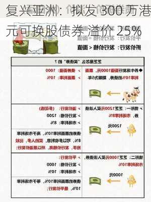 复兴亚洲：拟发 300 万港元可换股债券 溢价 25%